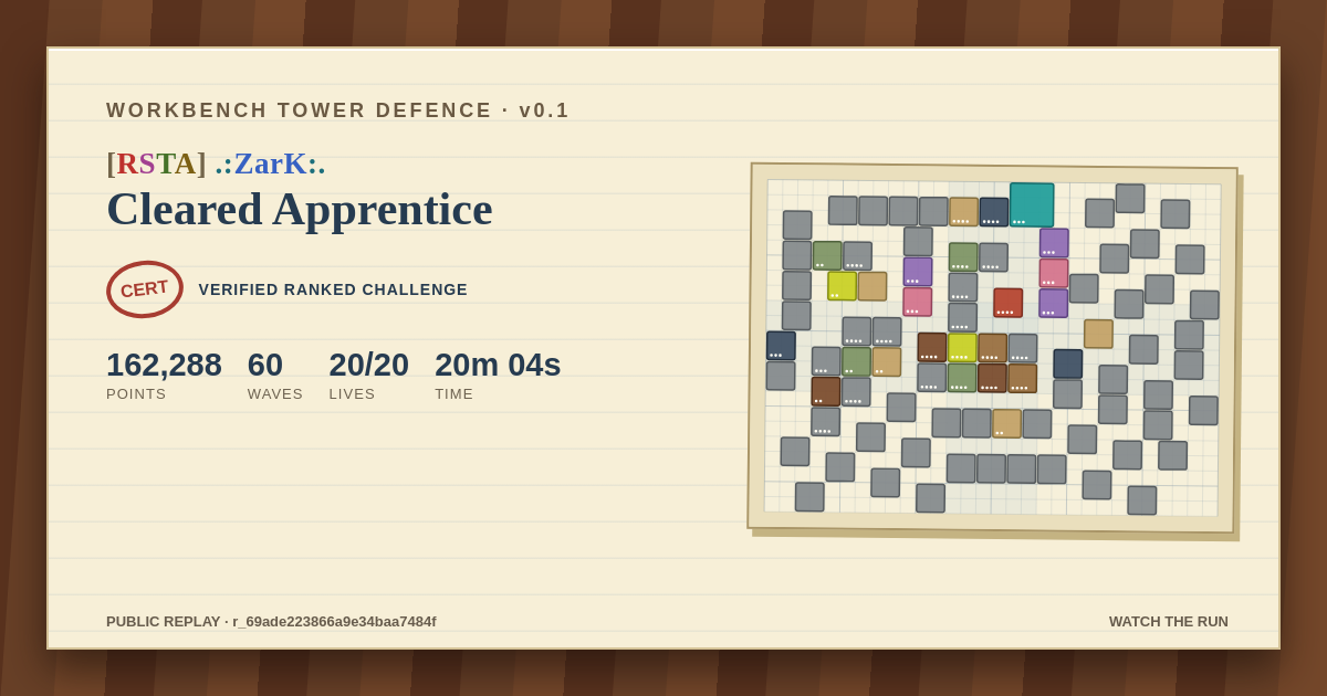 Apprentice final-board share card for [RSTA] .:ZarK:.: Clear, 162,288 points