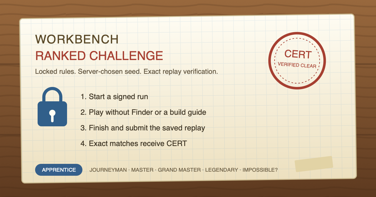 Ranked Challenge brief pinned to cream paper on the Workbench Tower Defence desk.